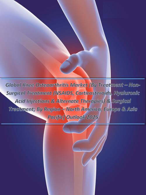 Global Knee Osteoarthritis Market [By Treatment Non